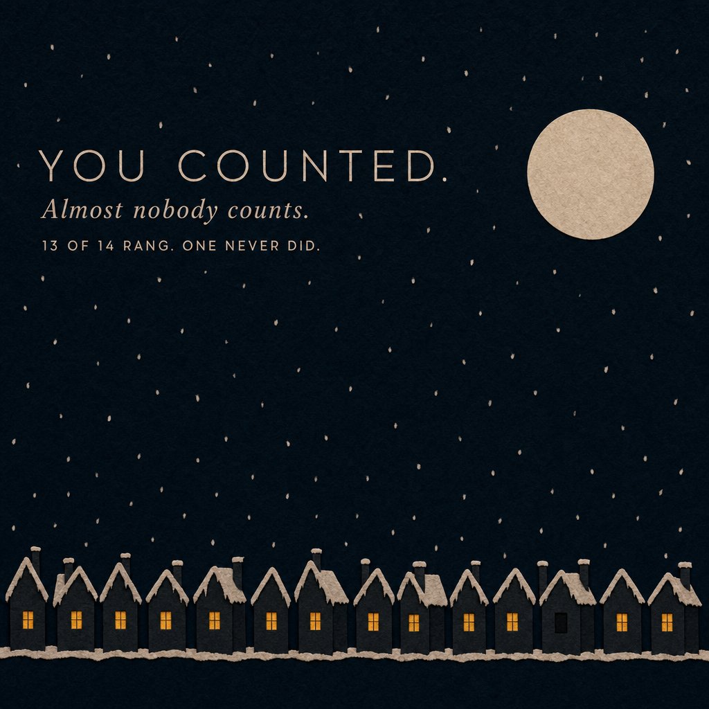 The Bell Count card: You counted. Almost nobody counts. Thirteen of fourteen rang. One never did.